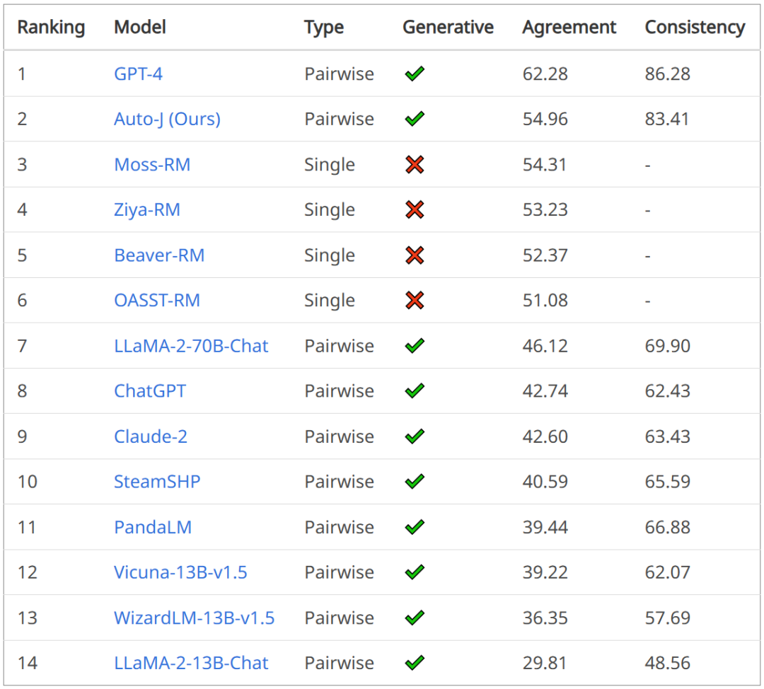 Collection of big model daily reports from October 21st to October 22nd