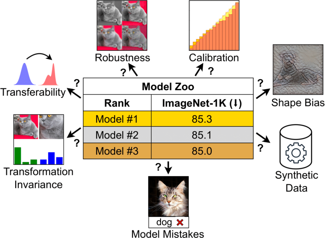 Collection of big model daily reports from February 18th to 19th